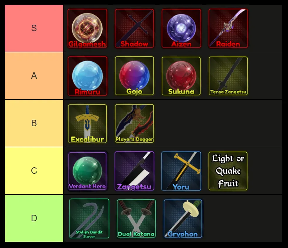 Lineage Piece Tier List